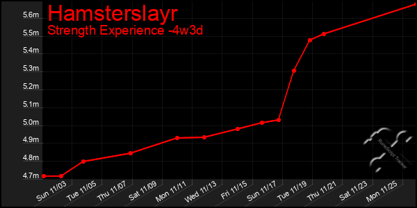 Last 31 Days Graph of Hamsterslayr