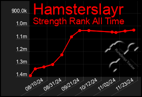 Total Graph of Hamsterslayr