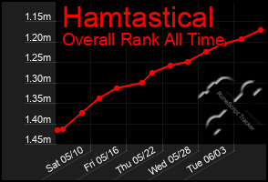 Total Graph of Hamtastical
