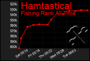 Total Graph of Hamtastical