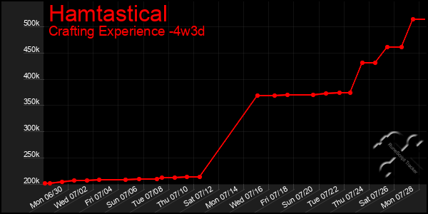 Last 31 Days Graph of Hamtastical