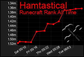 Total Graph of Hamtastical