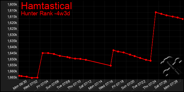 Last 31 Days Graph of Hamtastical
