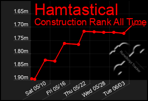 Total Graph of Hamtastical