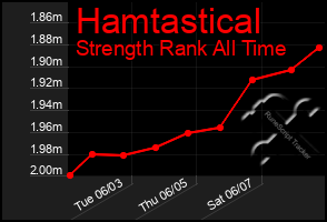 Total Graph of Hamtastical