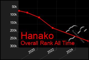 Total Graph of Hanako
