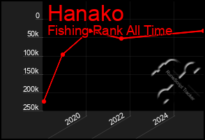 Total Graph of Hanako