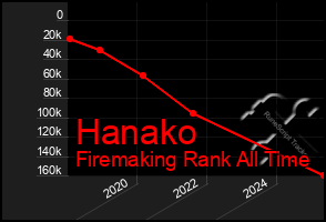 Total Graph of Hanako