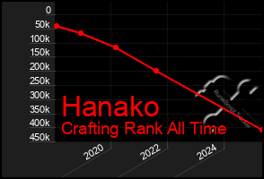 Total Graph of Hanako
