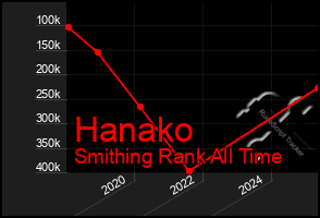 Total Graph of Hanako
