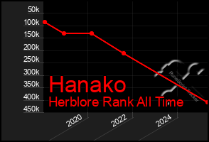 Total Graph of Hanako