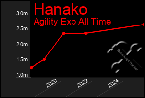 Total Graph of Hanako
