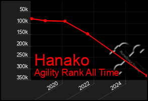 Total Graph of Hanako