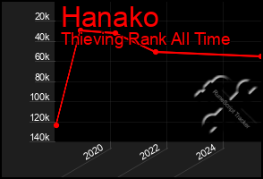 Total Graph of Hanako