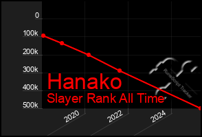 Total Graph of Hanako