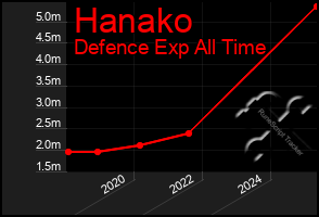 Total Graph of Hanako