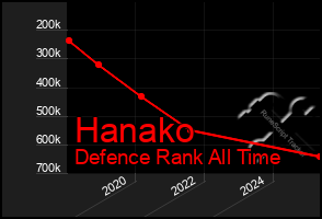 Total Graph of Hanako