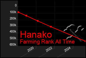 Total Graph of Hanako