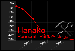 Total Graph of Hanako