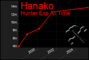 Total Graph of Hanako
