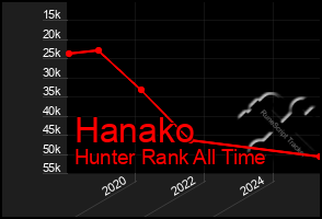 Total Graph of Hanako