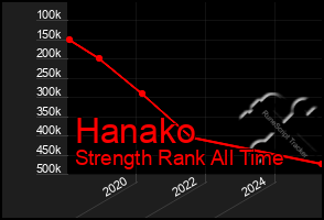 Total Graph of Hanako