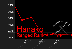Total Graph of Hanako