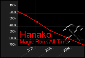 Total Graph of Hanako