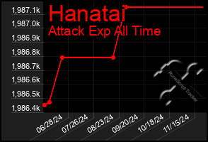 Total Graph of Hanatai