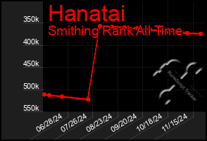 Total Graph of Hanatai