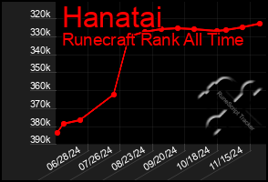 Total Graph of Hanatai