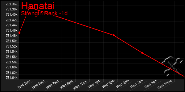 Last 24 Hours Graph of Hanatai