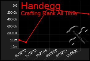 Total Graph of Handegg