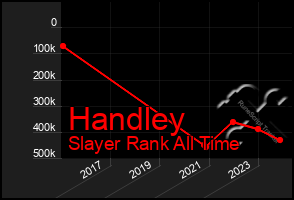 Total Graph of Handley