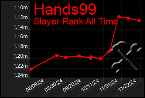 Total Graph of Hands99