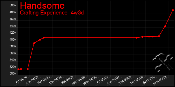 Last 31 Days Graph of Handsome