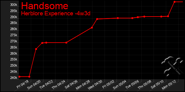 Last 31 Days Graph of Handsome