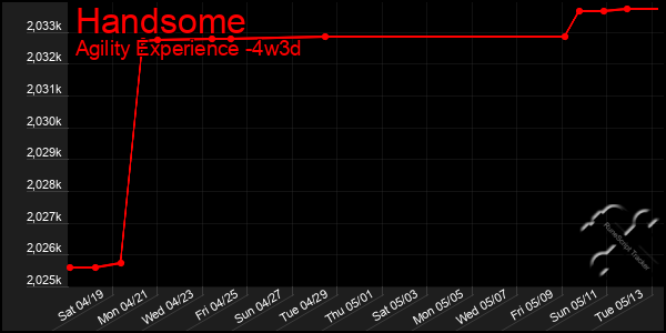 Last 31 Days Graph of Handsome