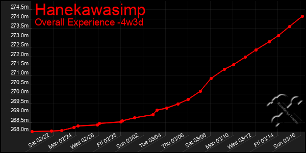 Last 31 Days Graph of Hanekawasimp