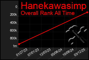 Total Graph of Hanekawasimp