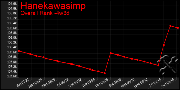 Last 31 Days Graph of Hanekawasimp