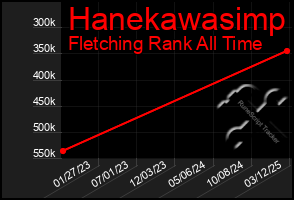 Total Graph of Hanekawasimp