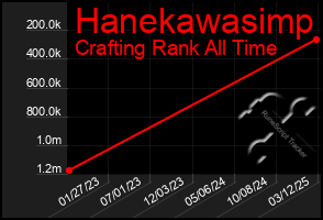 Total Graph of Hanekawasimp