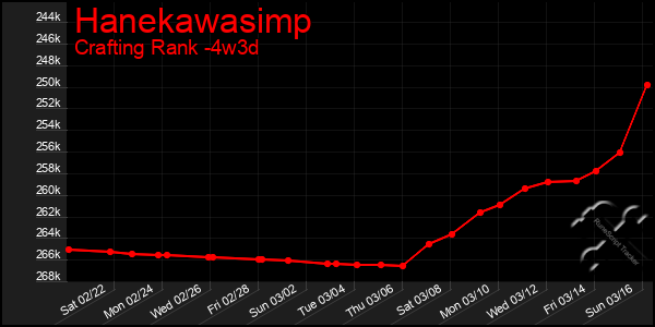 Last 31 Days Graph of Hanekawasimp