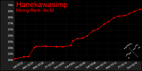 Last 31 Days Graph of Hanekawasimp