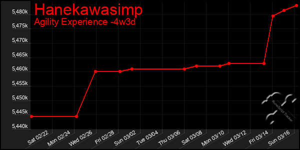 Last 31 Days Graph of Hanekawasimp