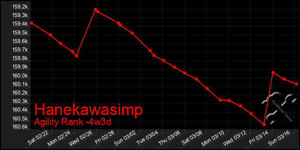 Last 31 Days Graph of Hanekawasimp