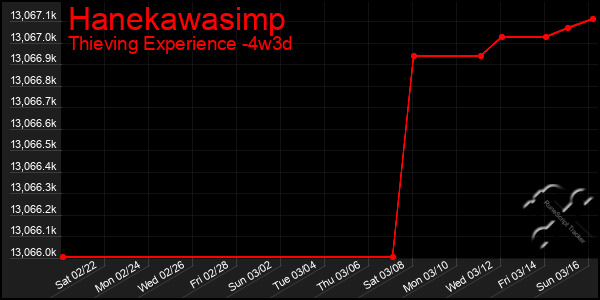 Last 31 Days Graph of Hanekawasimp