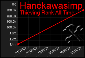 Total Graph of Hanekawasimp