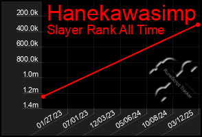 Total Graph of Hanekawasimp